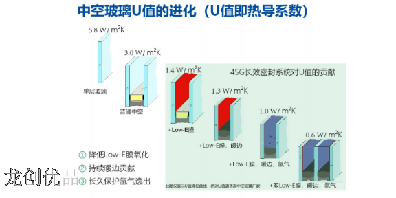 北京幕墻4SG玻璃供應廠家 歡迎咨詢 成都龍創優品數玻科技供應