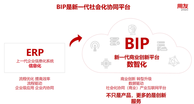 南湖区批发行业用友YS代理,用友YS