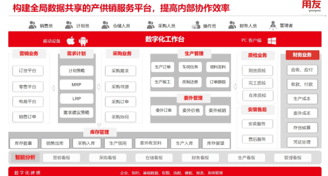 南湖区五金行业用友YS供应商,用友YS