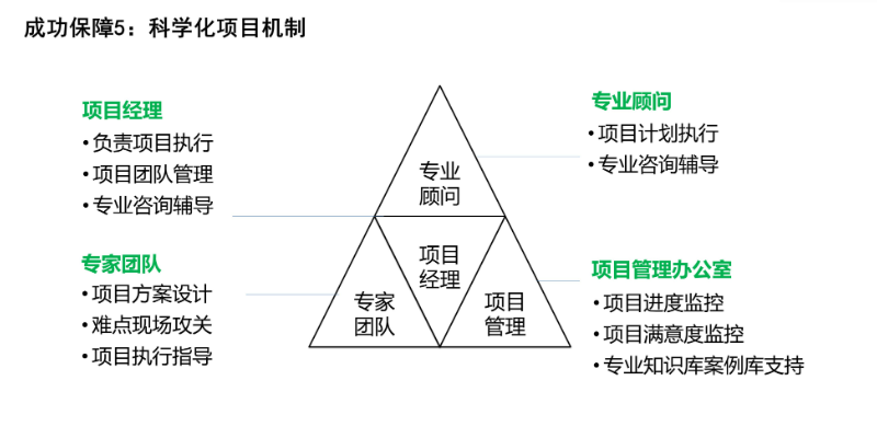 广东企业管理咨询流程规划 推荐咨询 厦门爱步精益咨询供应