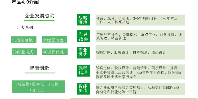 广东企业管理咨询流程规划,企业管理咨询