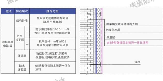 四川别墅外墙防水公司,外墙防水