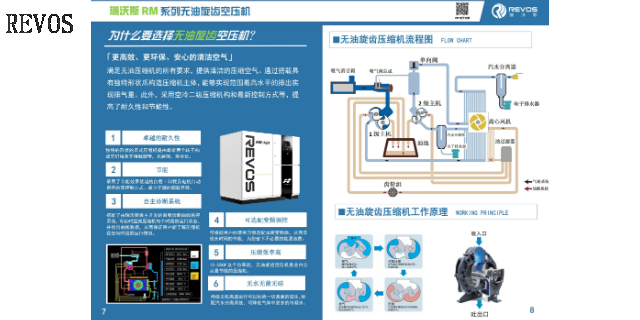 廣西無油渦旋空壓機設備 客戶至上 瑞沃斯流體機械供應