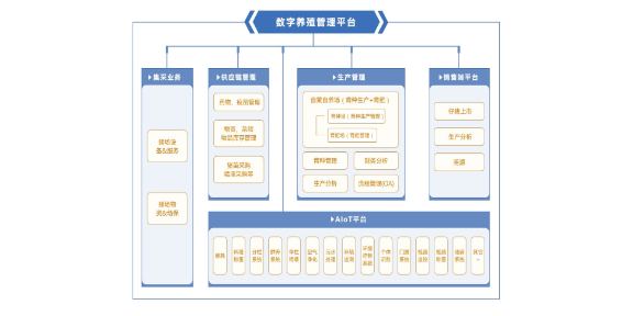 廣西自動化豬場空氣凈化系統 廣州荷德曼農業科技供應