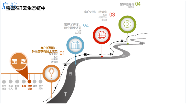 漯河seo搜索引擎优化原理,搜索引擎优化