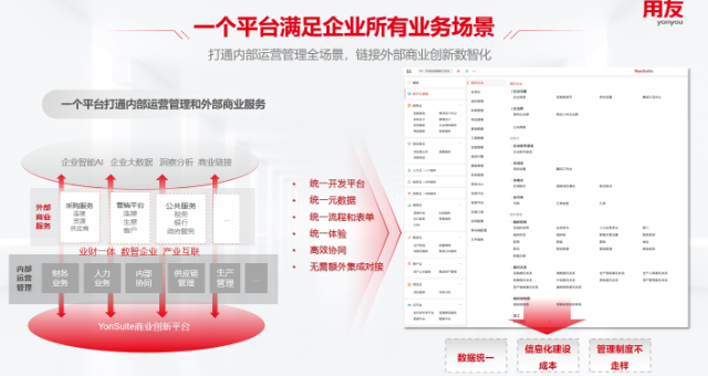 南湖区五金行业用友YS系统售后服务,用友YS