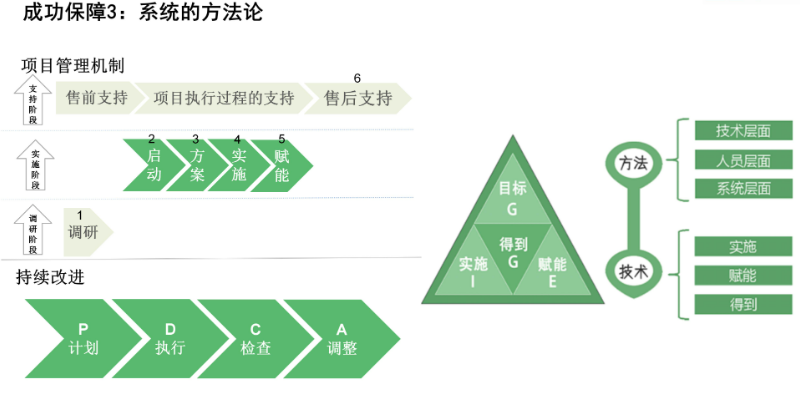 浙江商业模式企业管理咨询**层设计,企业管理咨询