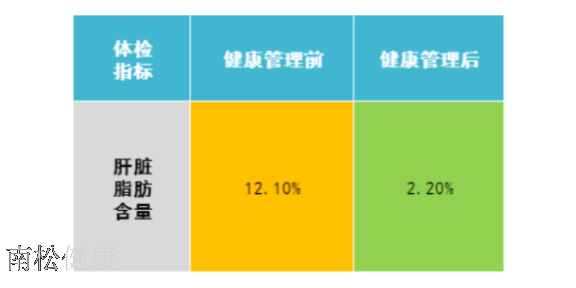 西安专业健康管理服务 来电咨询 南松仁博健康科技供应