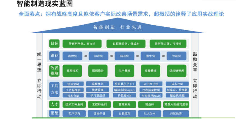 福建厦门爱步精益咨询有限公司企业管理咨询人才培训 信息推荐 厦门爱步精益咨询供应