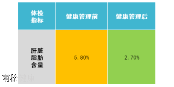 西安专业健康管理服务,健康