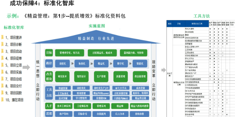 福建企业管理咨询企业发展 服务至上 厦门爱步精益咨询供应