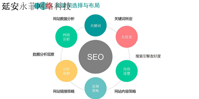 府谷360推广 搜狗推广 信息推荐 延安市永菲网络科技供应