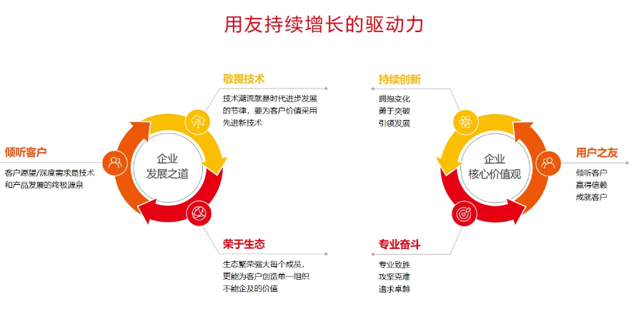 嘉兴酒业行业用友软件咨询热线多少 嘉兴汇智软件供应