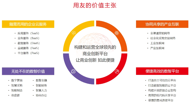 嘉兴汽配行业用友企业软件怎么样,用友