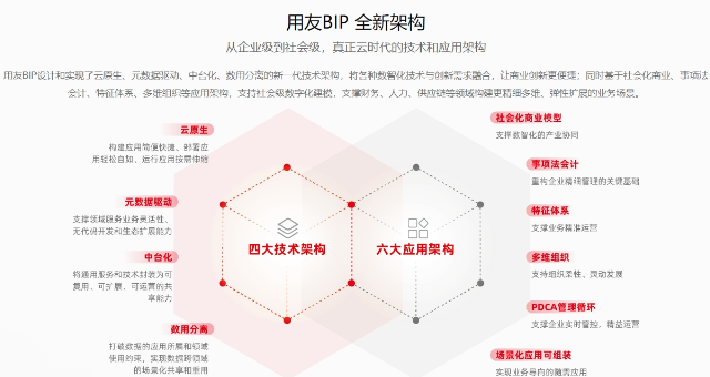 秀洲区家电行业用友erp软件系统怎么样,用友