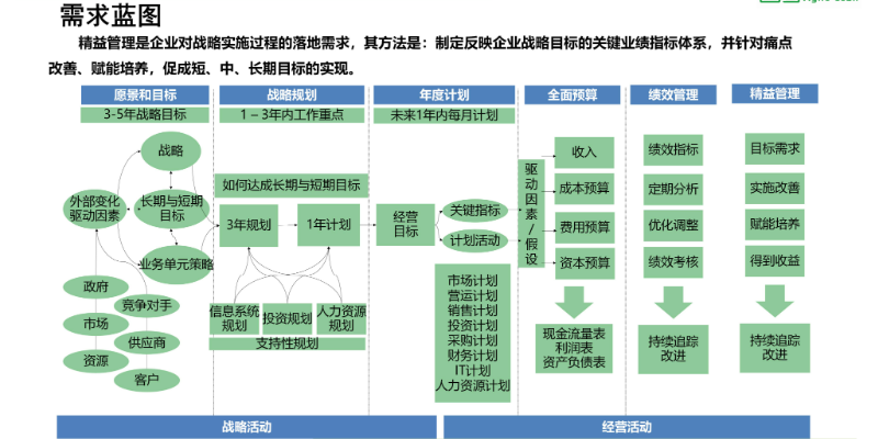 福建企業管理咨詢課程代理 誠信服務 廈門愛步精益咨詢供應