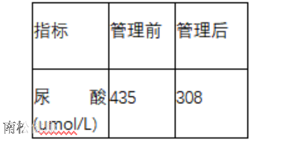 四川脂肪肝管理公司,管理