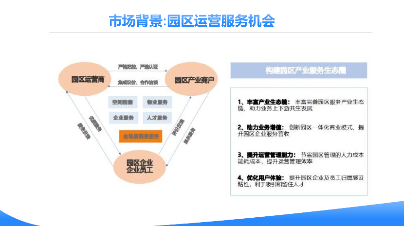 上海物流园区一卡通管理系统,园区一卡通