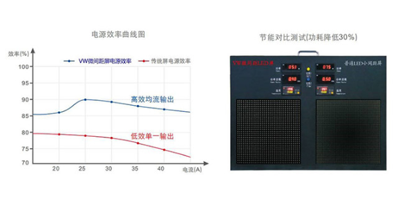 山东异形LED显示屏厂家,LED显示屏