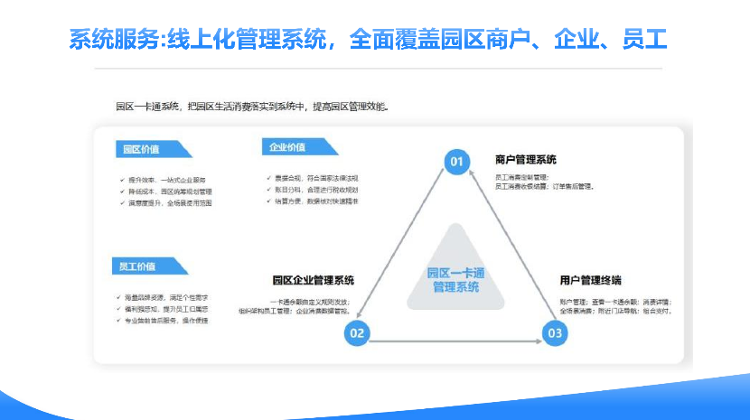 浙江智慧园区一卡通解决方案,园区一卡通