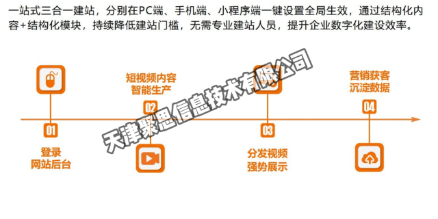 保定网站建设有哪些,网站建设