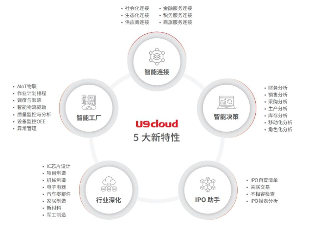 秀洲区化妆品行业U9cloud客服电话,U9cloud