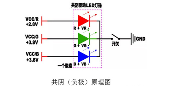 辽宁全倒装COB显示屏,COB显示屏