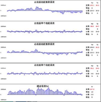 宁波齿轮参数测试综合性第三方检测