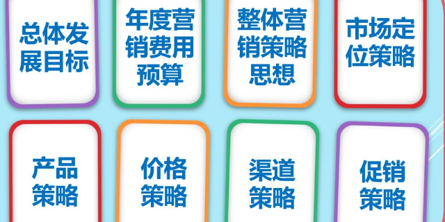 包頭靠譜的市場運營機構(gòu) 真誠推薦 內(nèi)蒙古預算快刻科技供應