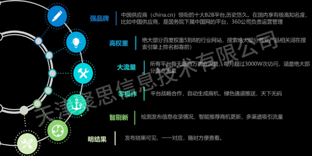 房山网站建设联系方式,网站建设