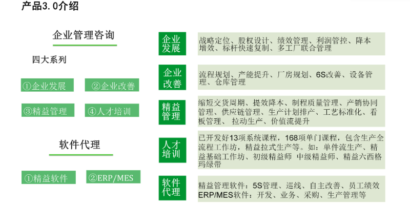 浙江经营改善企业管理咨询财务预算,企业管理咨询