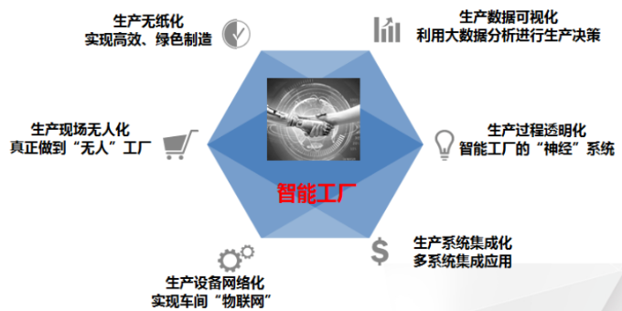 南湖区智能化U9cloud系统操作手册,U9cloud