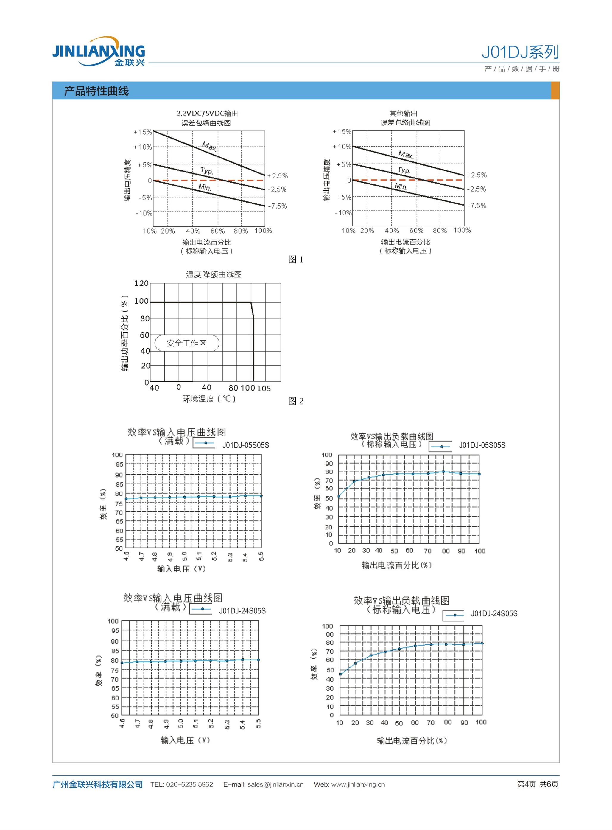 上海国产化电源模块G0505S-1W