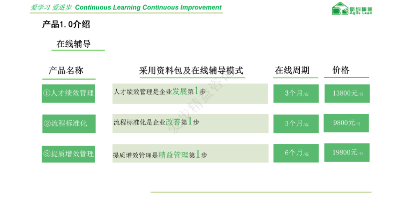 福建企业发展企业管理咨询产销协同管理,企业管理咨询