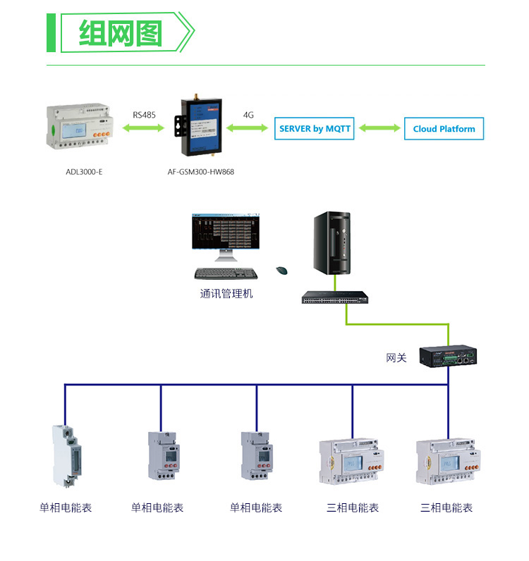 三相电表怎么看度数