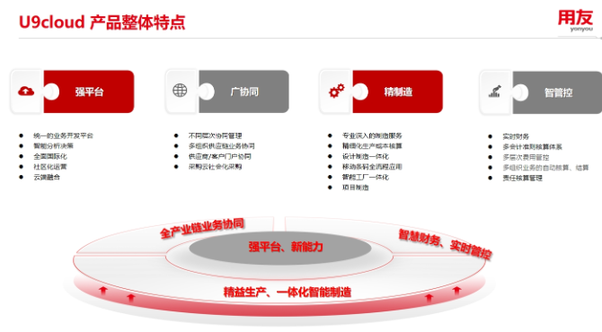 南湖区材料行业用友U9系统正版,用友U9