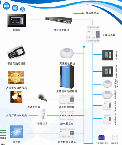  十二路照明模块E/S12.16.20.1  学校智能照明控制系统场景应用