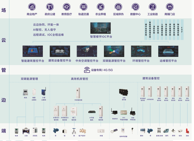 LDN2000-XS4B熱水循環泵節能控制柜