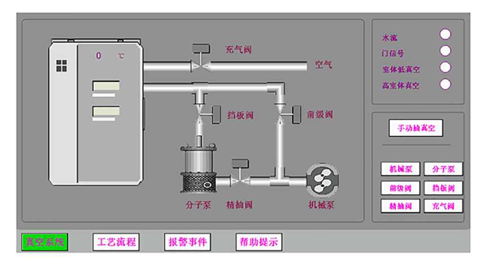 成都真空设备厂家 Research-热蒸发真空镀膜机 电阻 电子束 电阻电子束复合镀膜系统 可定制