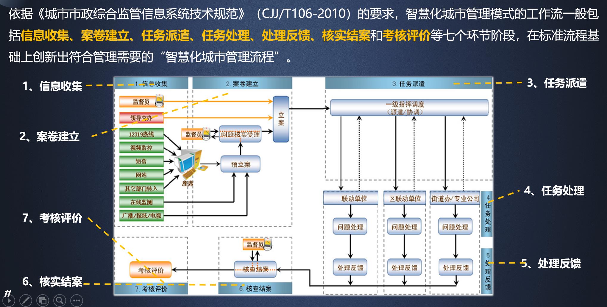 数字城管系统平台数据交换子系统