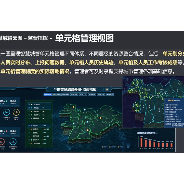 智慧環衛平臺-海口智慧城管應急平臺預警分析系統
