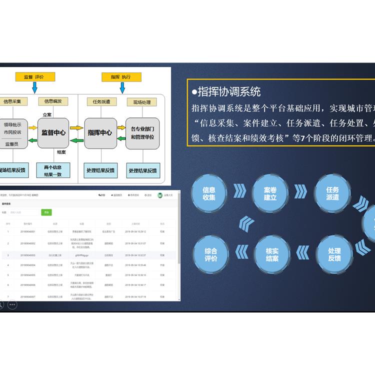 北京數字城管系統-智慧城管平臺-城市運管服平臺