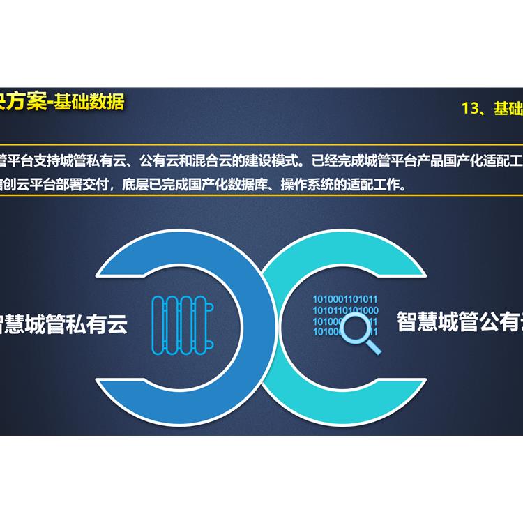 福州智慧城管應急平臺預警分析系統-智慧環衛平臺