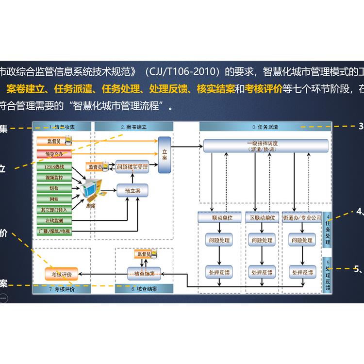 海口智慧城管執法平臺智慧執法系統-城市運管服務系統