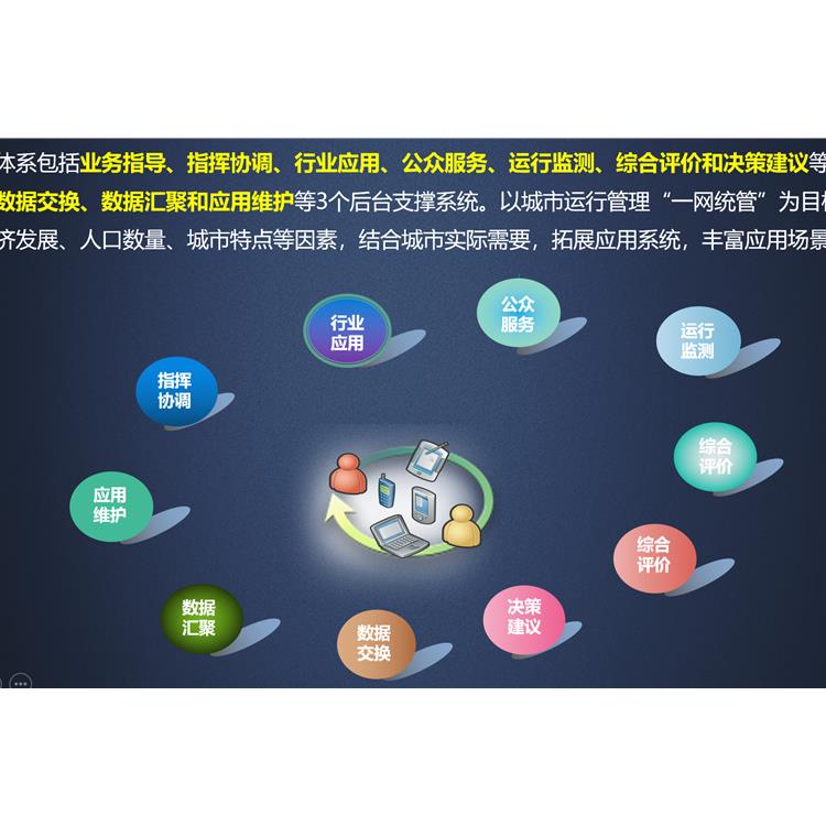 蘭州數字城管數據采集系統-智慧城市管理系統