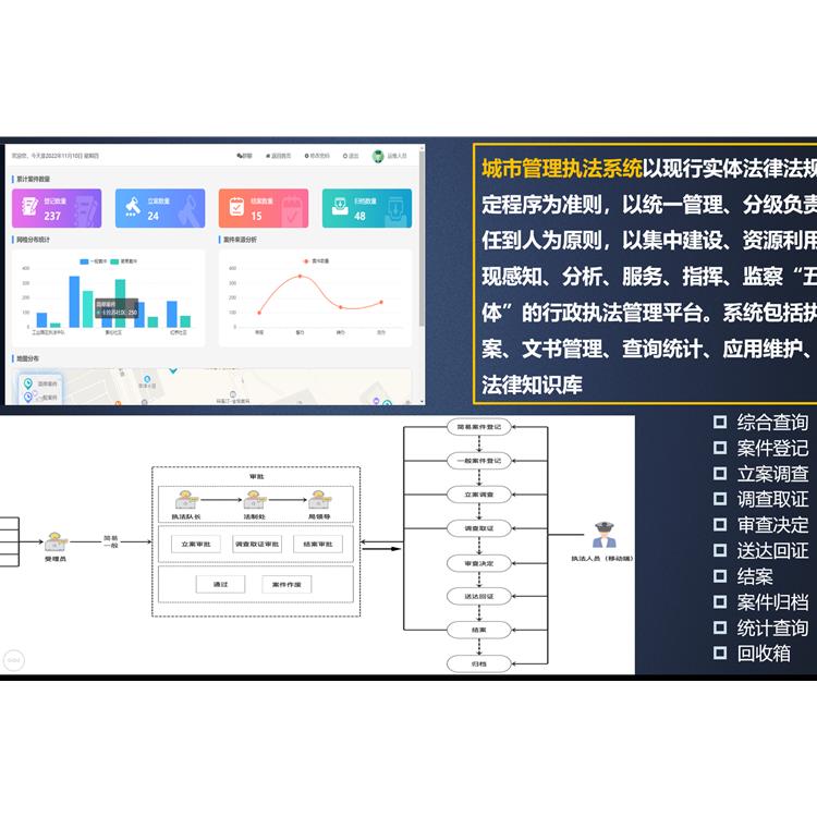 沈陽智慧城管應急平臺預警分析系統