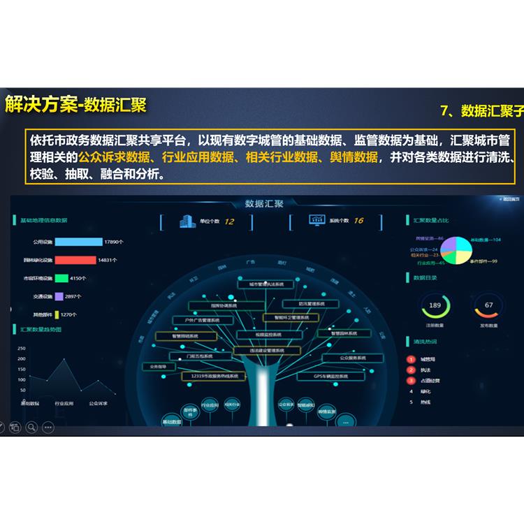重慶數字城管服務平臺-數字城管平臺-城市運管服務系統