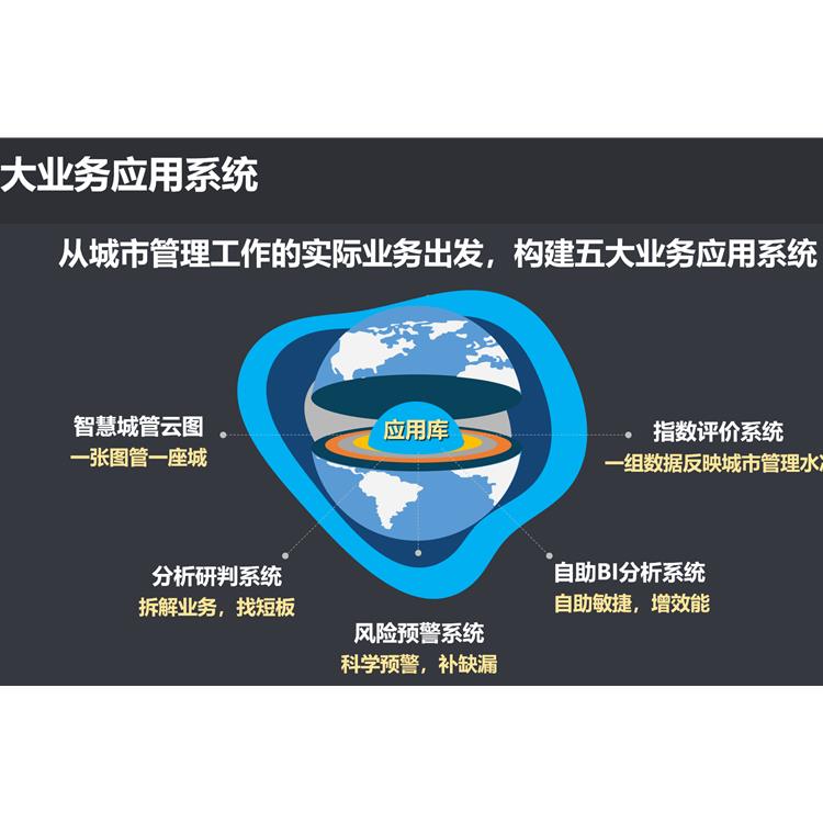 北京智慧社區治理平臺美麗鄉村平臺-智慧城市管理系統