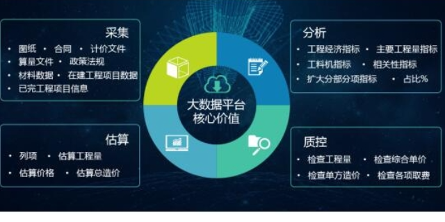內蒙古哪些預算平臺 服務為先 內蒙古預算快刻科技供應