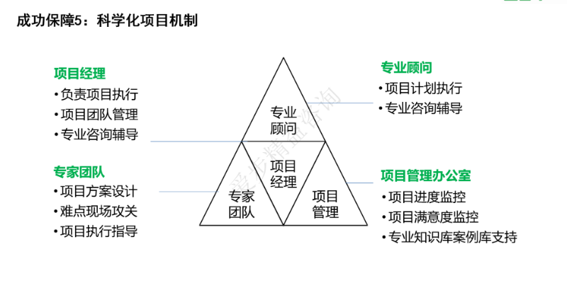 厦门厦门爱步精益咨询精益生产精益管理,精益生产